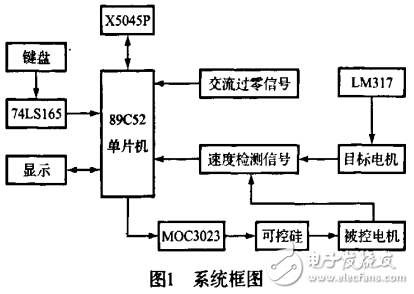 基于單片機的電機隨動系統(tǒng)的設計與實現(xiàn)