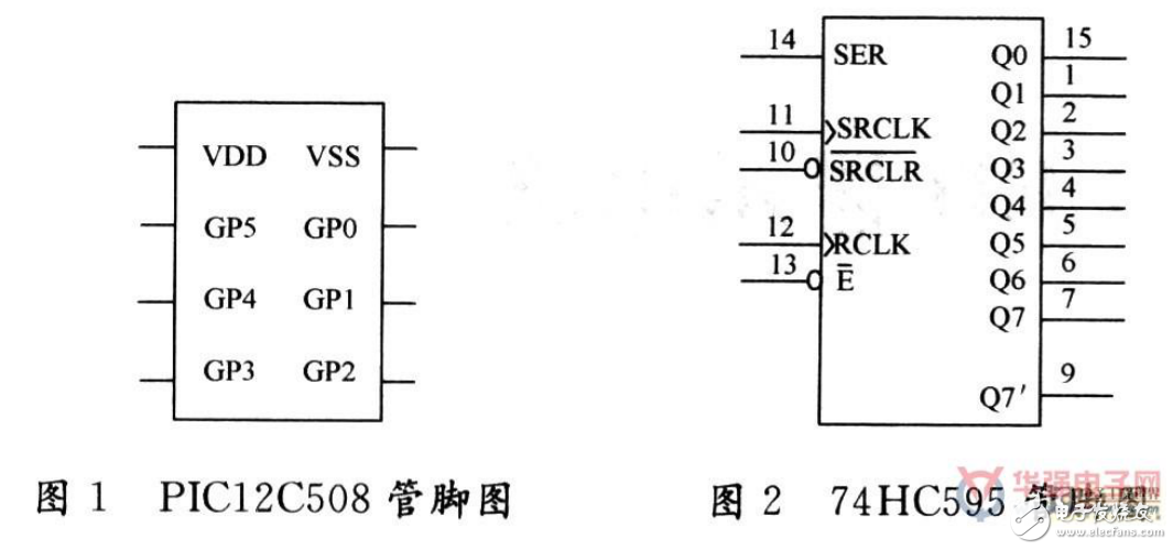 基于PIC12C508單片機的LED顯示電路及其編程設(shè)計