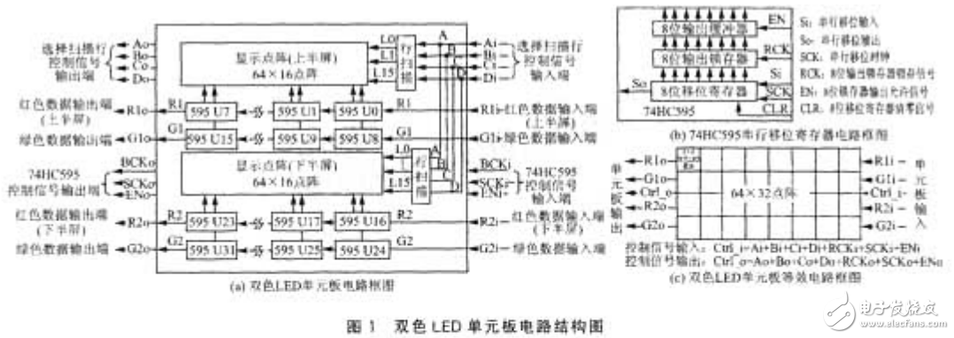基于單片機IAP技術(shù)的LED顯示屏控制系統(tǒng)設(shè)計