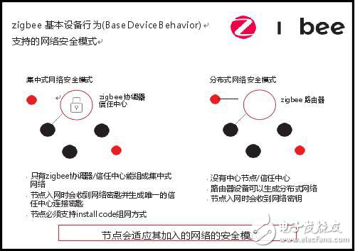WiFi不夠安全？zigbee才能提供更安全的無線物聯(lián)網(wǎng)