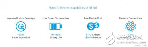 成本差距這么大？一文看懂NB-IoT與LoRa成本問題