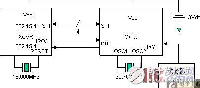 基于ZigBee的無線胎壓監(jiān)測系統設計解析