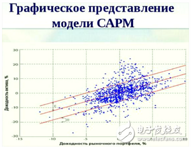 當(dāng)區(qū)塊鏈遇上機(jī)器學(xué)習(xí)，會是怎樣的火花