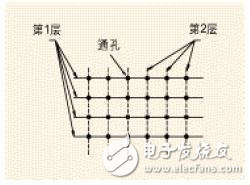 PCB設(shè)計(jì)中ESD抑制準(zhǔn)則