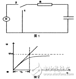 RC一階電路時(shí)間常數(shù)測量的研究