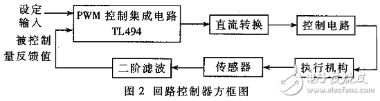 TL494實(shí)現(xiàn)單回路控制器及引腳功能詳解