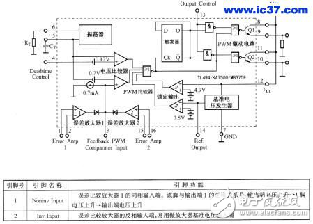 TL494實現(xiàn)單回路控制器及引腳功能詳解