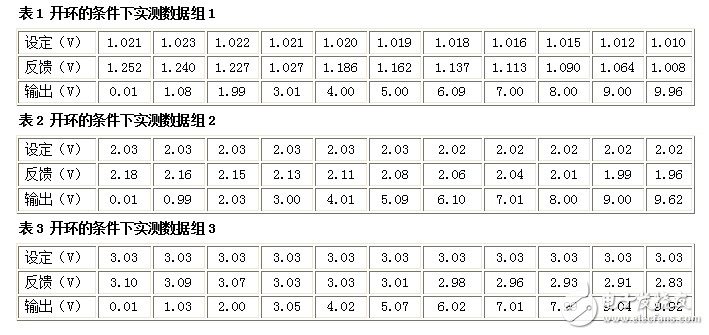用PWM控制集成電路TL494實現(xiàn)單回路控制器