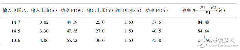 基于TL494開關(guān)電源的電路設(shè)計