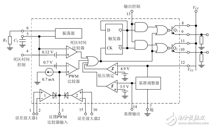 一款基于脈寬調(diào)制芯片TL494的微型車載逆變器設(shè)計(jì)電路