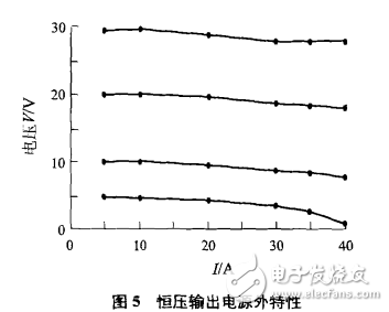 由TL494構(gòu)成的恒流閉環(huán)控制電路