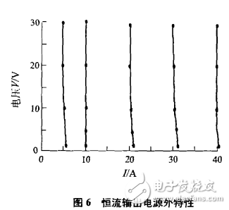 由TL494構(gòu)成的恒流閉環(huán)控制電路