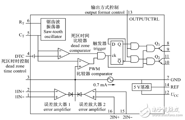 TL494推挽式輸出的電路設(shè)計