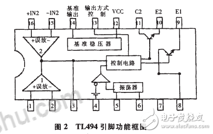 TL494檢測方法和TL494各腳電壓值介紹