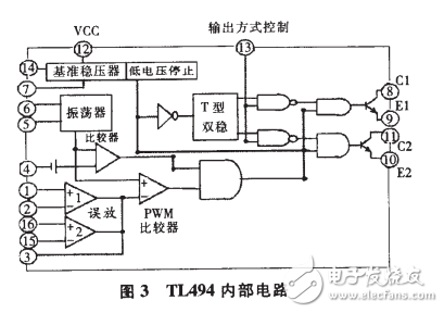 TL494檢測方法和TL494各腳電壓值介紹