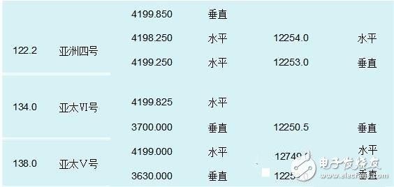  基于頻譜儀測(cè)試天線方法