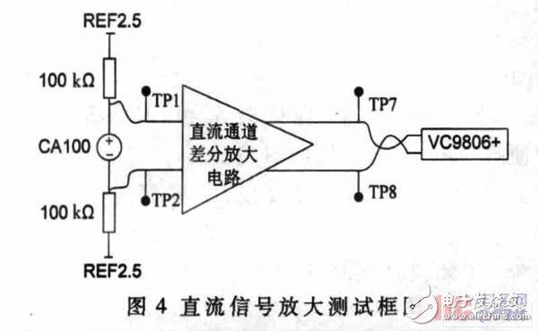  一種典型的差分放大電路設(shè)計與測試