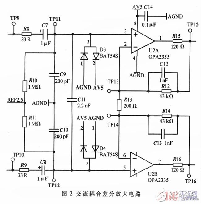 差分放大電路的設(shè)計原理、仿真和測試方法以及要解決的問題