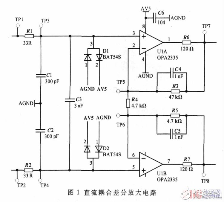 差分放大電路的設(shè)計原理、仿真和測試方法以及要解決的問題