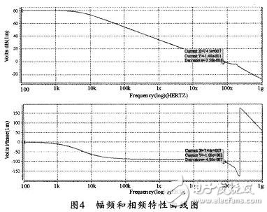 低電壓全差分套筒式運算放大器的設(shè)計方法并對其仿真