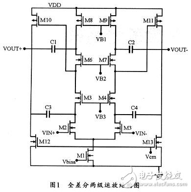 低電壓全差分套筒式運(yùn)算放大器的設(shè)計(jì)方法并對其仿真