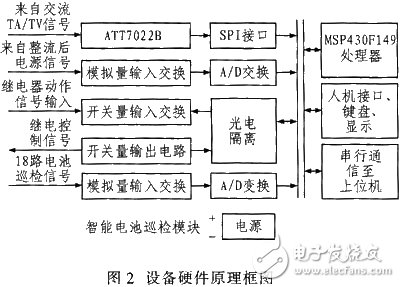電力操作電源監(jiān)控系統(tǒng)對電源監(jiān)測和管理的設計方案