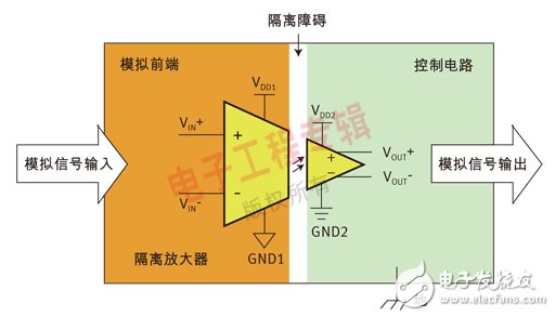  有效簡(jiǎn)化模擬信號(hào)隔離應(yīng)用中隔離放大器設(shè)計(jì)的黃金法則
