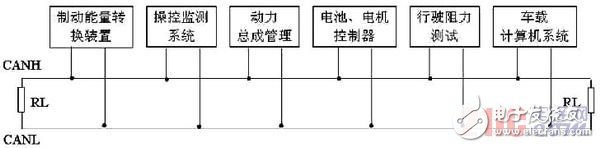  基于CAN總線的電動(dòng)汽車電源管理通信系統(tǒng)設(shè)計(jì)