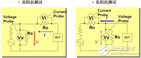  阻抗分析儀對(duì)阻抗的測(cè)試方法以及優(yōu)缺點(diǎn)