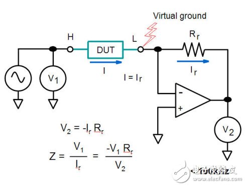  阻抗分析儀對(duì)阻抗的測(cè)試方法以及優(yōu)缺點(diǎn)