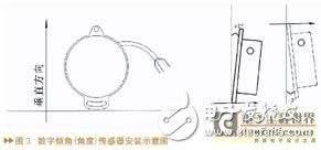 線路道岔電子檢測(cè)尺系統(tǒng)工作原理及硬件設(shè)計(jì)