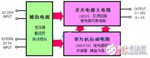 性價比高、功能較強的實用開關(guān)電源設(shè)計方案