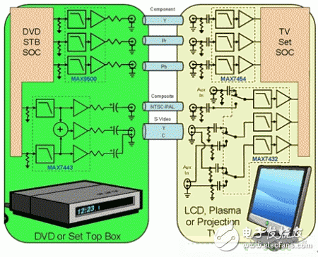  什么是抗混疊濾波器？