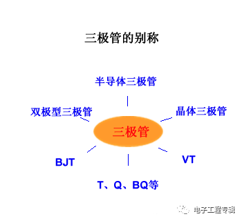 詳解三極管（結(jié)構(gòu)、制程、原理特性、電路、分類與發(fā)展）