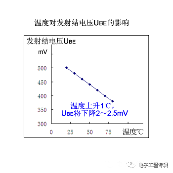 詳解三極管（結(jié)構(gòu)、制程、原理特性、電路、分類與發(fā)展）