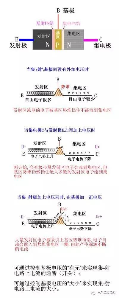 詳解三極管（結(jié)構(gòu)、制程、原理特性、電路、分類與發(fā)展）