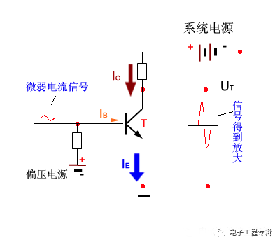 詳解三極管（結(jié)構(gòu)、制程、原理特性、電路、分類與發(fā)展）