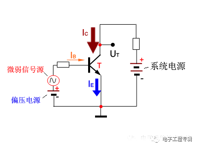 詳解三極管（結(jié)構(gòu)、制程、原理特性、電路、分類與發(fā)展）