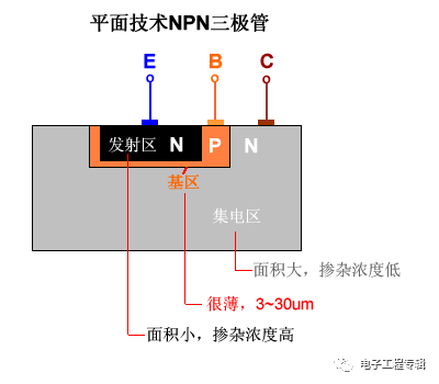 詳解三極管（結(jié)構(gòu)、制程、原理特性、電路、分類與發(fā)展）