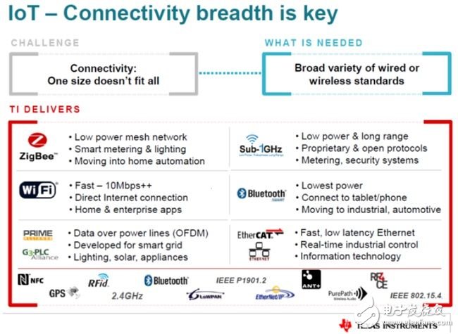  物聯(lián)網(wǎng)的各種場(chǎng)景，多種無線技術(shù)共存或競(jìng)爭(zhēng)