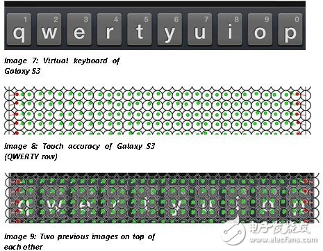  蘋(píng)果iPhone 5S和iPhone 5C的性能比較