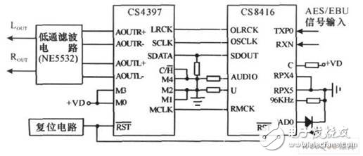  高性能數(shù)字音頻傳輸?shù)慕涌跇?biāo)準(zhǔn)與系統(tǒng)設(shè)計并對其測試