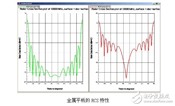 Ansoft解決天線、電磁兼容和射頻韋伯等問題的實例介紹