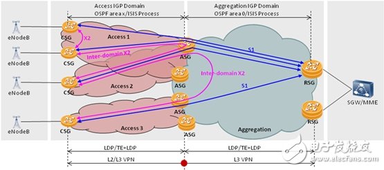  華為：HQoS確?；居啦坏艟€