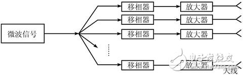 相控陣?yán)走_(dá)與光控相控陣?yán)走_(dá)的詳細(xì)分析與發(fā)展前景
