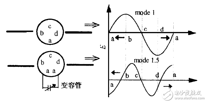 對(duì)三種最典型的電調(diào)濾波電路進(jìn)行分析和研究