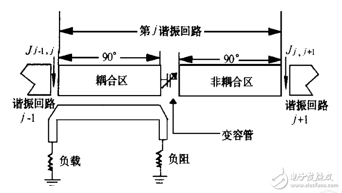 對(duì)三種最典型的電調(diào)濾波電路進(jìn)行分析和研究