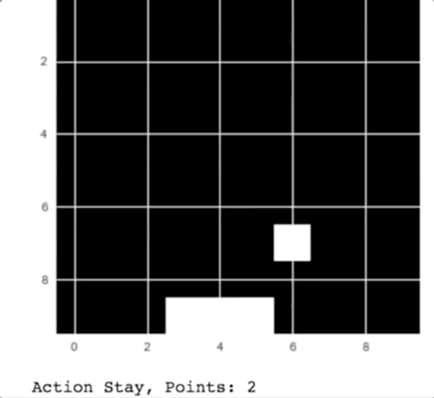 用TensorFlow構(gòu)建你的第一個游戲AI入門教程