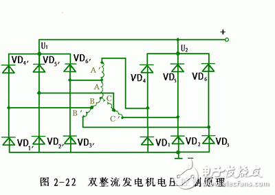 詳細(xì)解析汽車(chē)發(fā)電機(jī)工作原理
