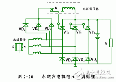 詳細(xì)解析汽車(chē)發(fā)電機(jī)工作原理